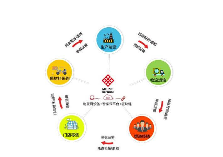 影视广告多少秒