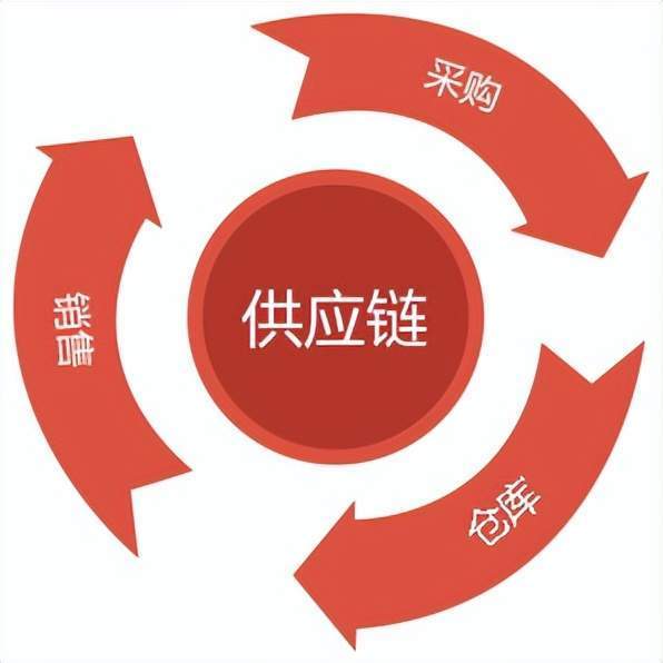 三维动画制作流程